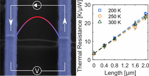 Nanowire